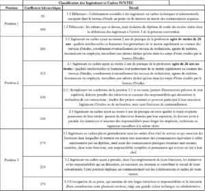 Tableau classification ingénieurs cadres Syntec